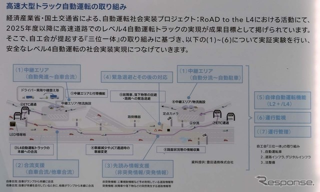 液体CN燃料を使った取り組み