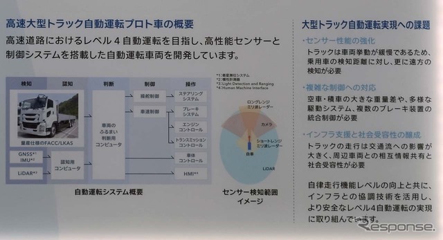 高速大型トラック自動運転プロト車の概要