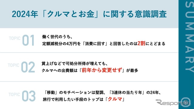 調査サマリー