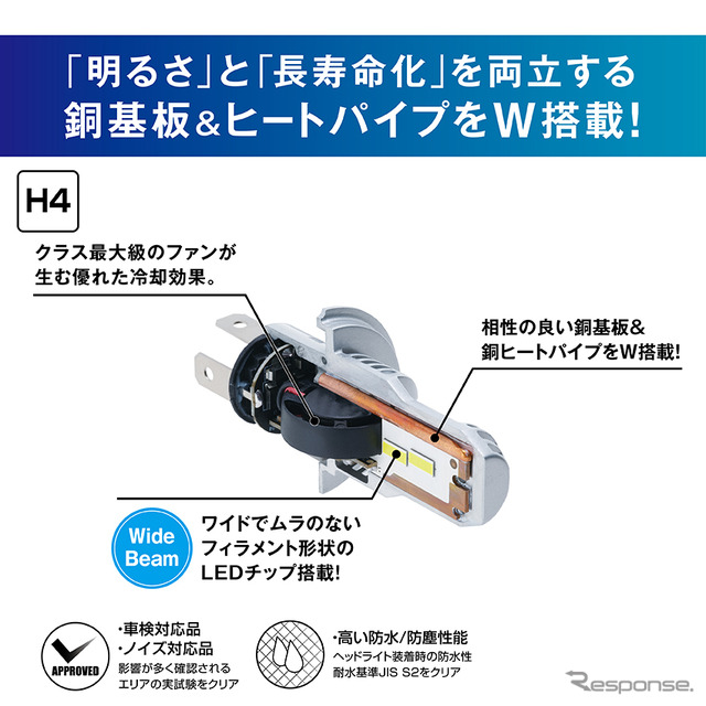 コントローラーレス ヘッド&フォグ用LEDバルブ 6000K【LEH230】( H4 )