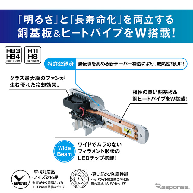コントローラーレス ヘッド&フォグ用LEDバルブ 6000K【LEH231】( HB )