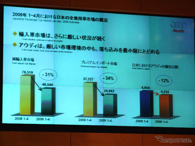 【アウディ Q5 日本発表】輸入車勢が苦戦するなか好調をアピール