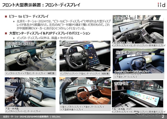 【調査レポート】北京モーターショー2024におけるHMIの最新動向