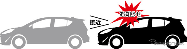 前方車両への接近を警告する「②先行車接近お知らせ機能」、さらに意図しない前方車両へのあおり運転を防止できる「③先行車接近継続お知らせ機能」