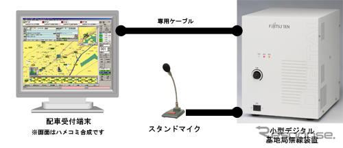 富士通テン、タクシー配車システムを省スペース・低コスト化