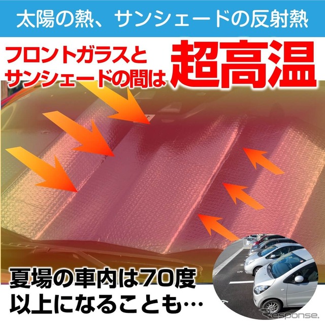 デジタルミラー・ドラレコ・車載カメラの熱対策に、新発想の折りたたみ傘式サンシェード「CarUB V3(2024)」が登場