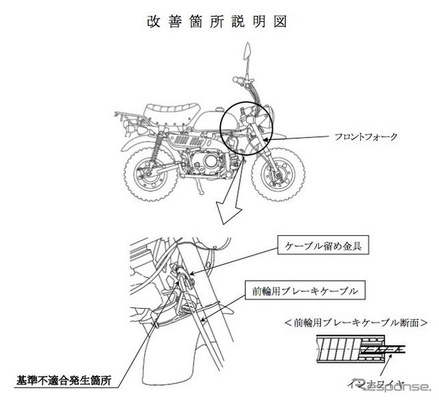 【リコール】ホンダ モンキー…ブレーキが効かない