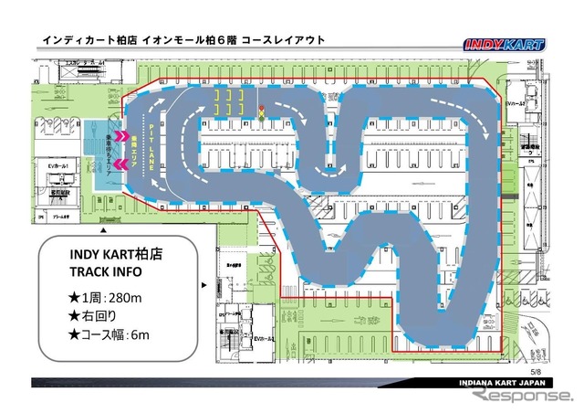 インディカート・コースレイアウト