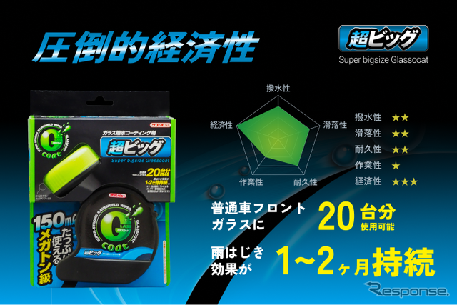 ●コスパ重視→「Gコート 超ビッグ」