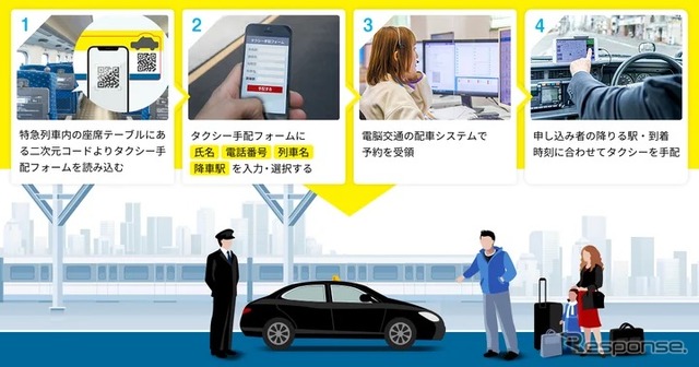 特急列車内からのタクシー手配サービス
