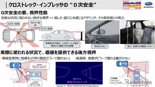 クロストレック、インプレッサの「0次安全」