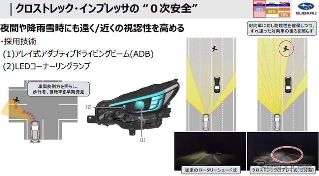 クロストレック、インプレッサの「0次安全」