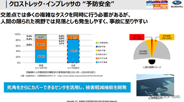 事故要因を考察し、事故を回避または被害削減できる機能を開発