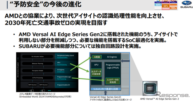 「予防安全」の今後の進化