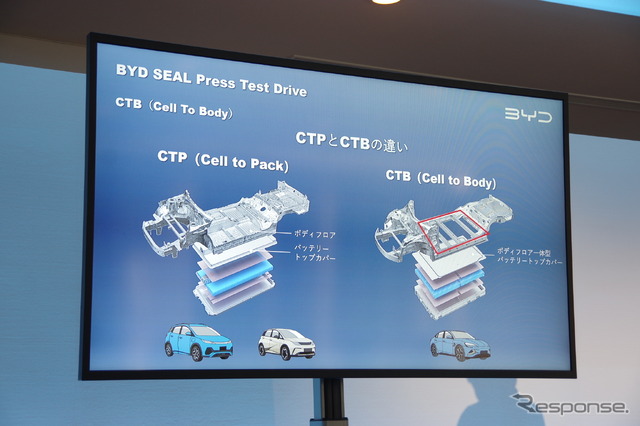 BYD SEALのCTB