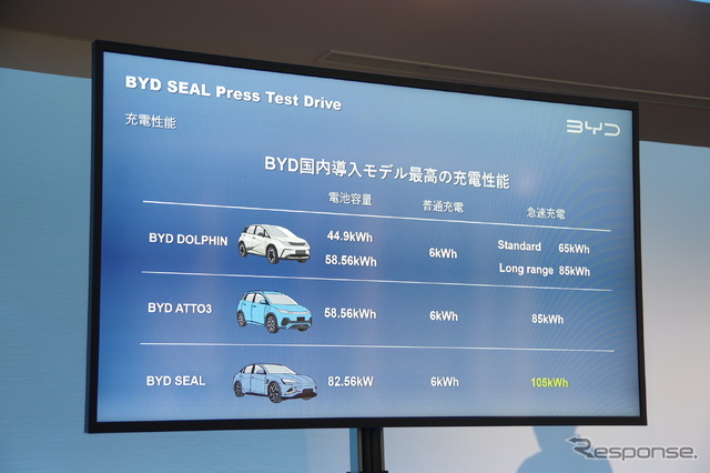 BYD SEALの充電性能