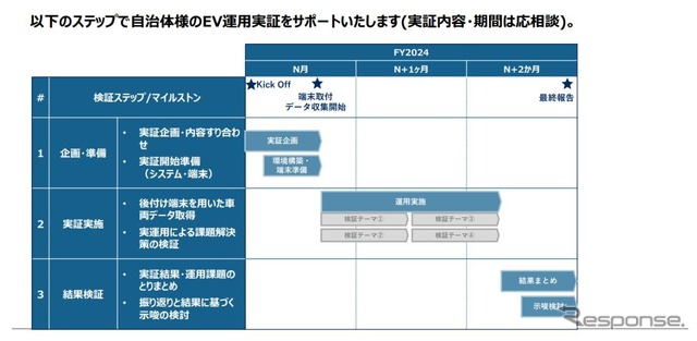 運用サポート