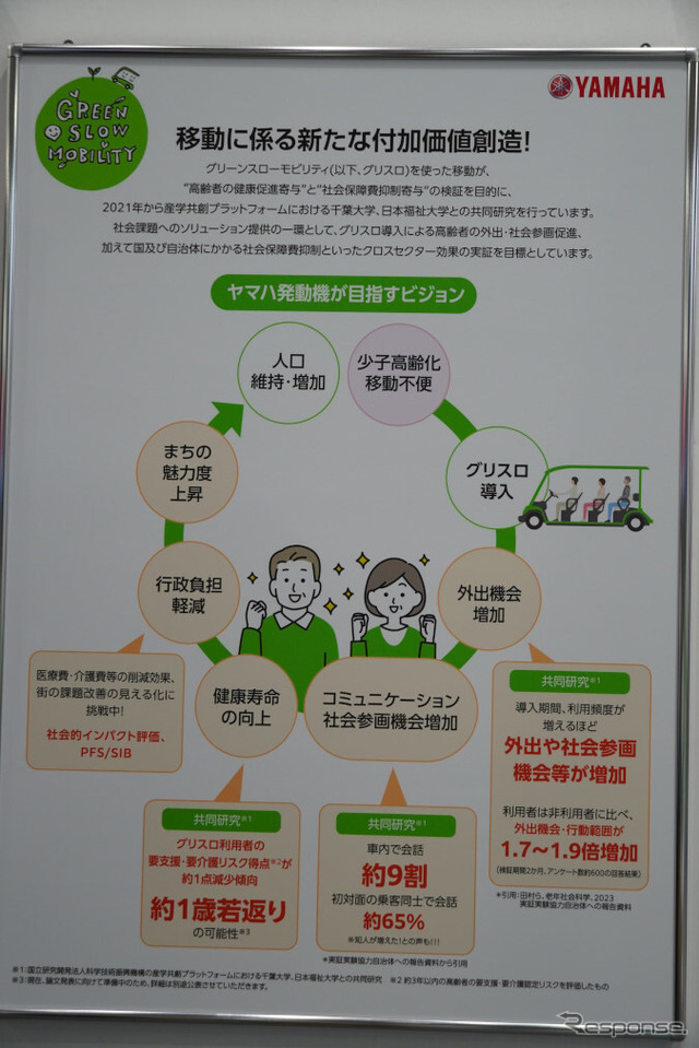 ヤマハ発動機、JAFブース(スマートシティEXPO)