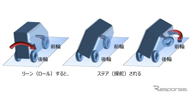 アイシンが開発中の「リーンステア制御」