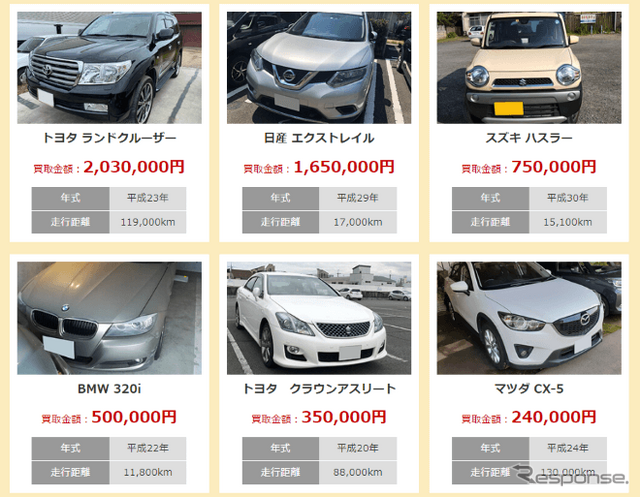買取金額の例