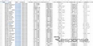 クラウドワークスアンケート画像