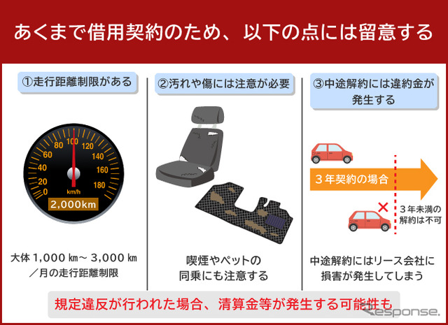 あくまで借用契約のため以下の点には留意する