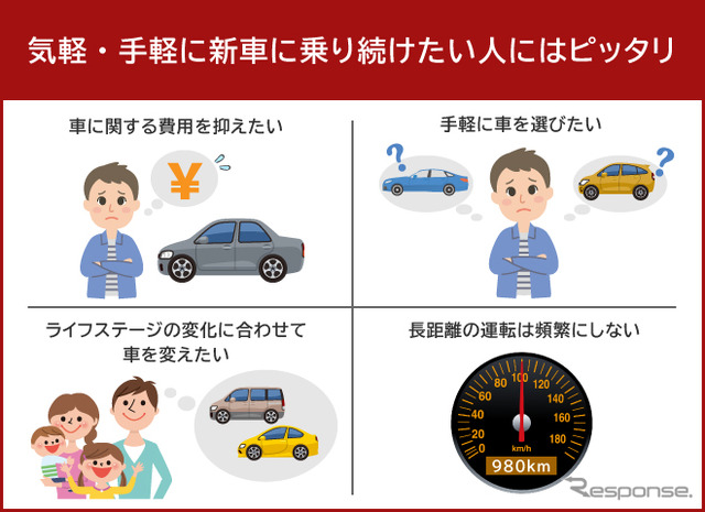 カーリースがおすすめな人の特徴