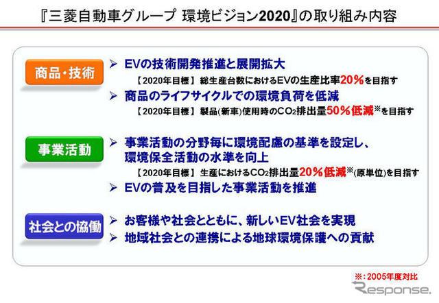 【三菱 i-MiEV 発表】益子社長、20年に電気駆動車を2割に