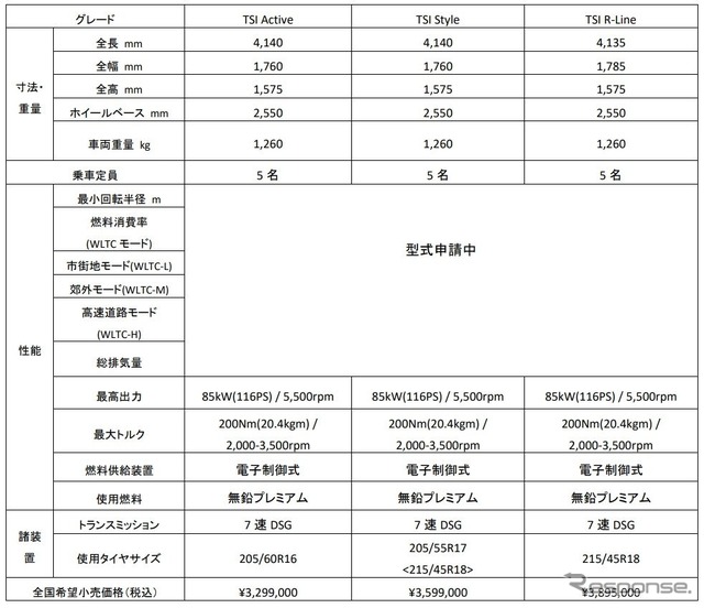VW Tクロス諸元