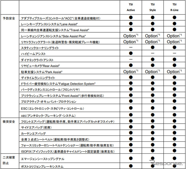 VW Tクロス諸元