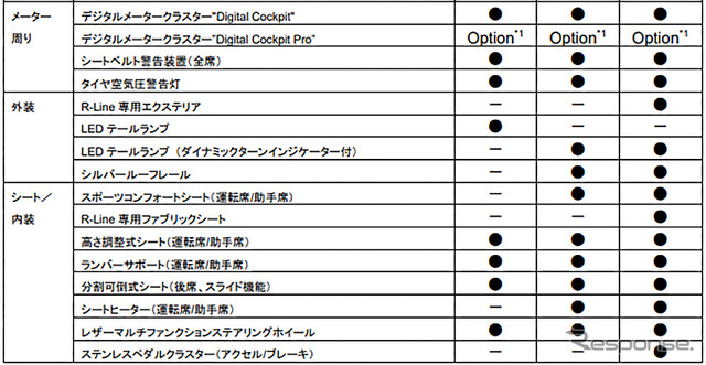 VW Tクロス諸元
