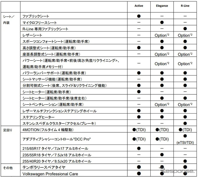 VWティグアン 諸元