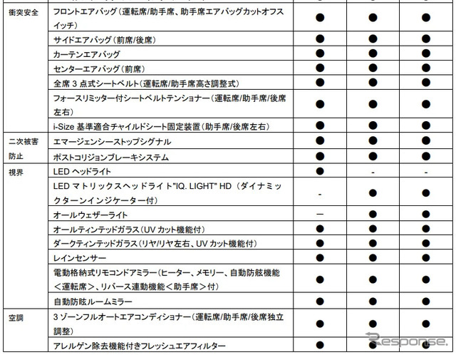 VWティグアン 諸元