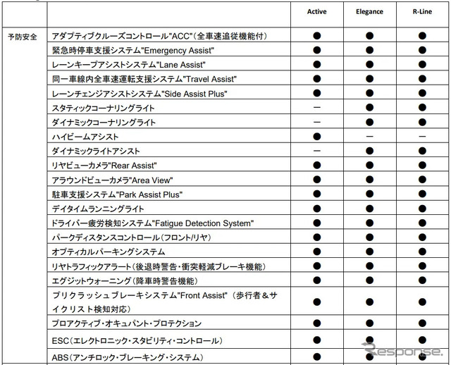 VWティグアン 諸元