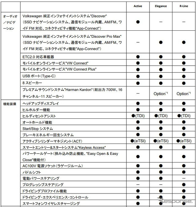 VWティグアン 諸元