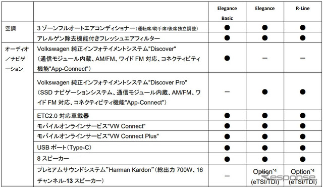 VWパサート新型諸元