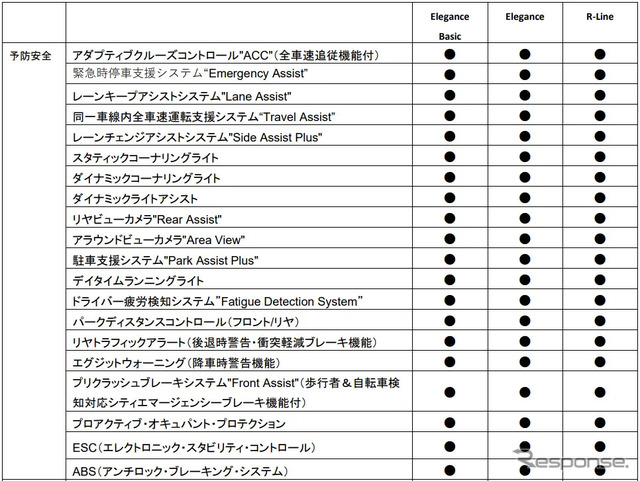 VWパサート新型諸元