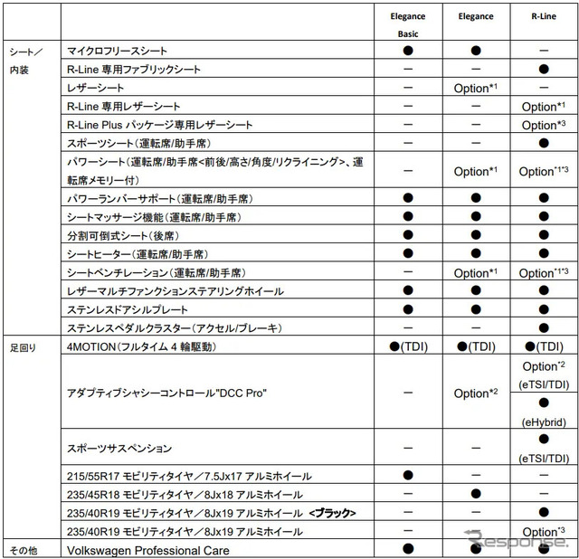 VWパサート新型諸元