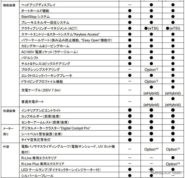 VWパサート新型諸元