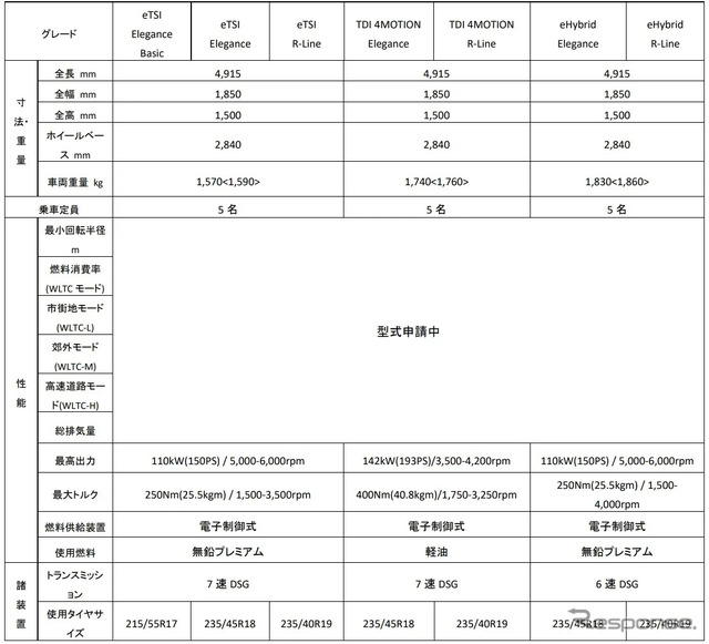 VWパサート新型諸元