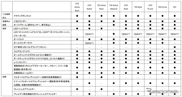 VW ゴルフ 諸元