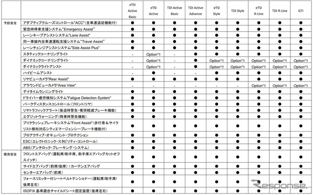 VW ゴルフ 諸元
