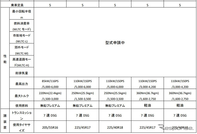 VW ゴルフ・ヴァリアント 諸元