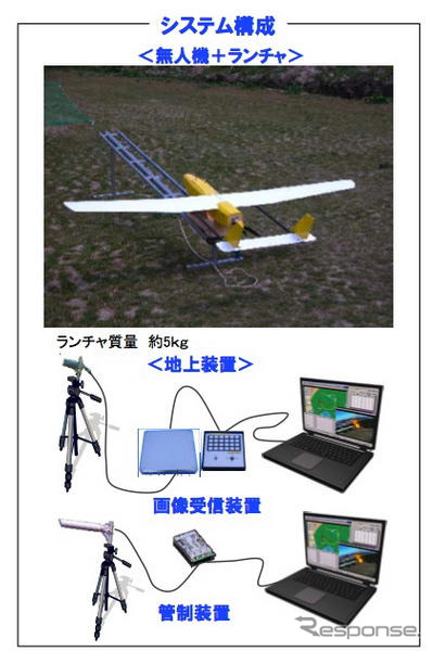 NEC、小型無人飛行機による災害監視システムを開発