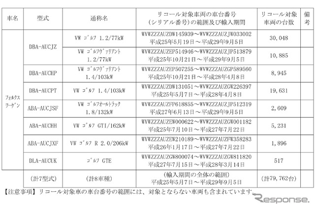 リコール対象車両