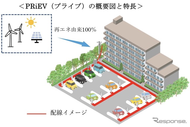 PRiEV（プライブ）概要