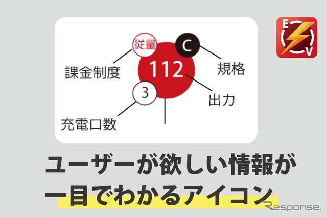 ユーザーが欲しい情報がひと目で分かるアイコン