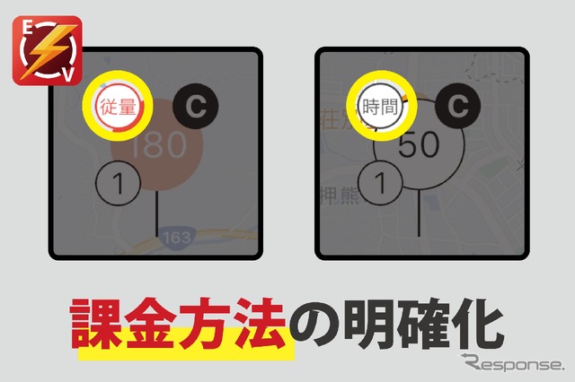 課金方法の明確化