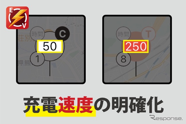 充電速度の明確化