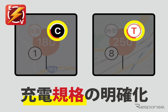 充電速度の明確化